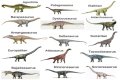 Are dinosaur species capitalized?