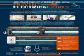 Do circuit breakers stop fires?