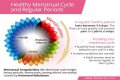 Is a 3 day period normal?