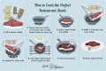 Question: How to cook the perfect steak in a pan?