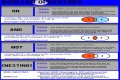 What are the Boolean operators to exclude something from a search?
