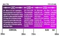 What are the two types of UV light?