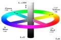 What do Lab color values mean?
