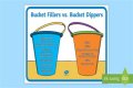 What is a bucket filler and dipper?