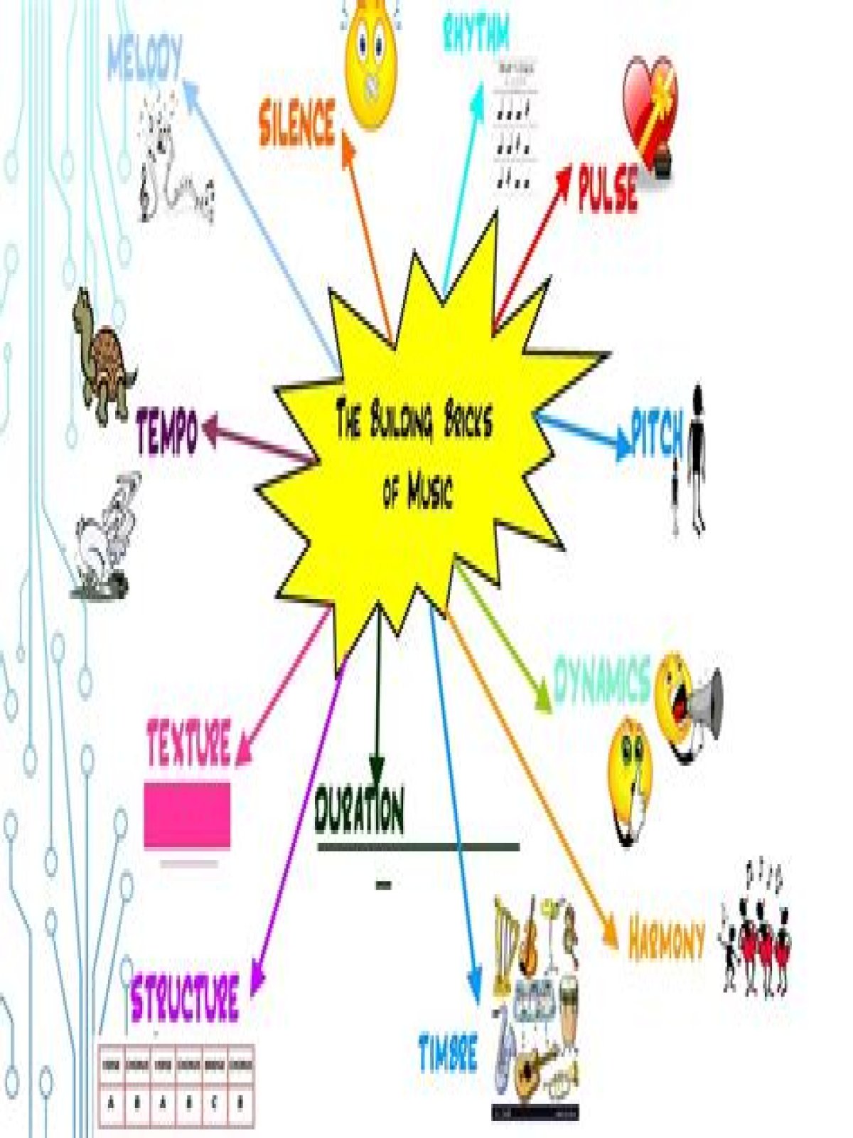 HTML