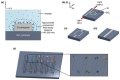 What is Photonic biosensor?