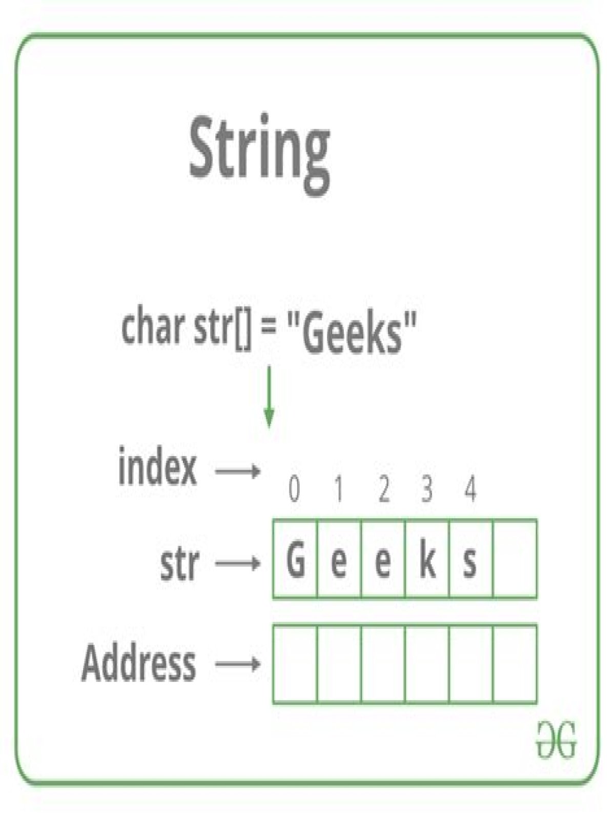 HTML