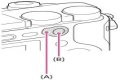 What is the difference between AF MF and AEL?