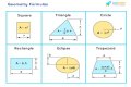What is the formula for all shapes?