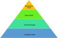 What is the highest chef position?