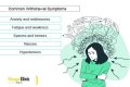 When do antidepressant withdrawal symptoms start?