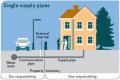 Where does United Utilities get their water?