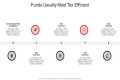 Which funds are usually most tax efficient?